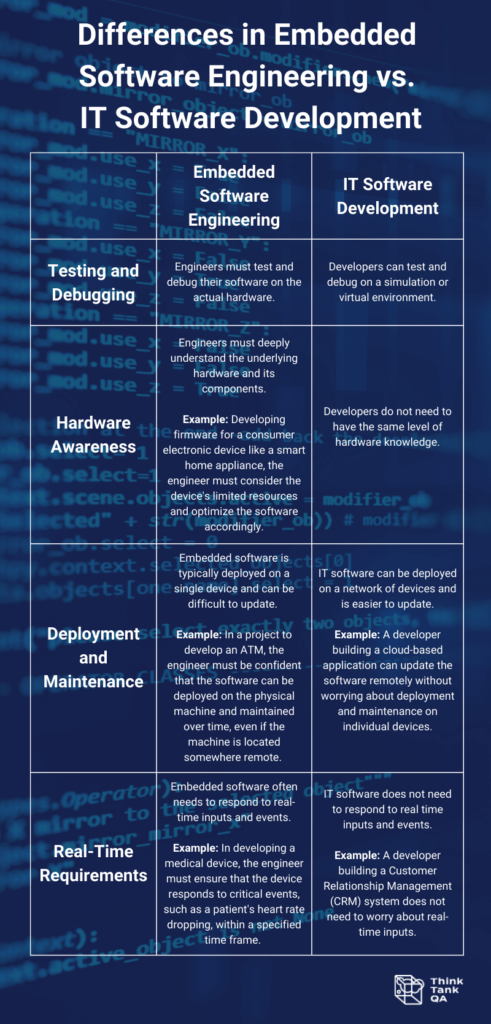 Differences in embedded software engineering vs. IT software development list.